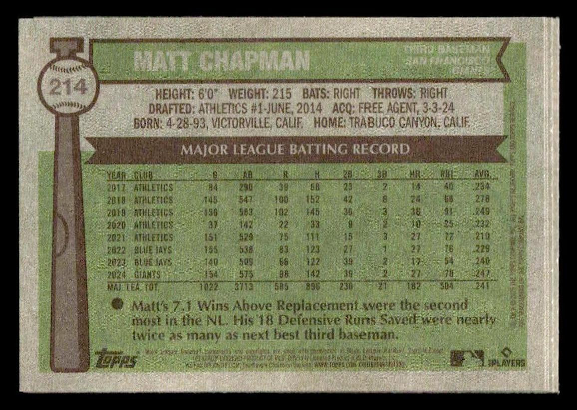 2025 Topps Heritage #375 Nick Madrigal