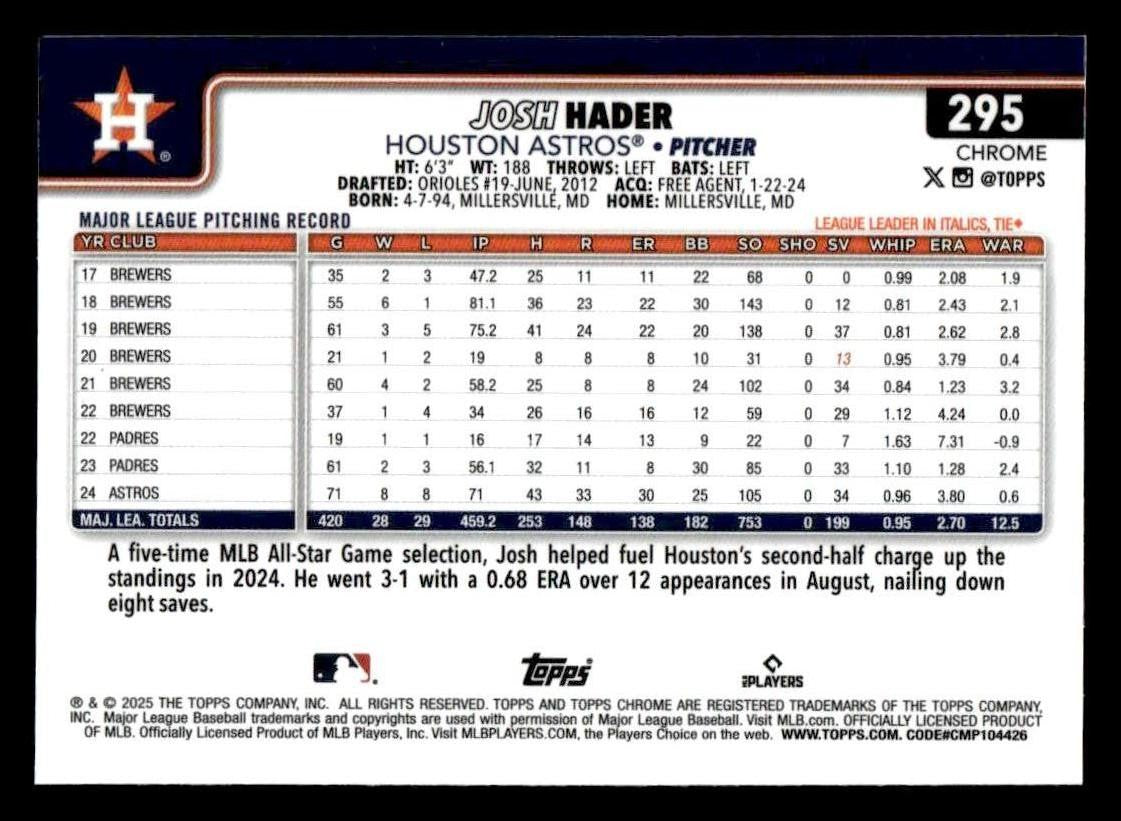 2025 Topps Chrome #295 Josh Hader