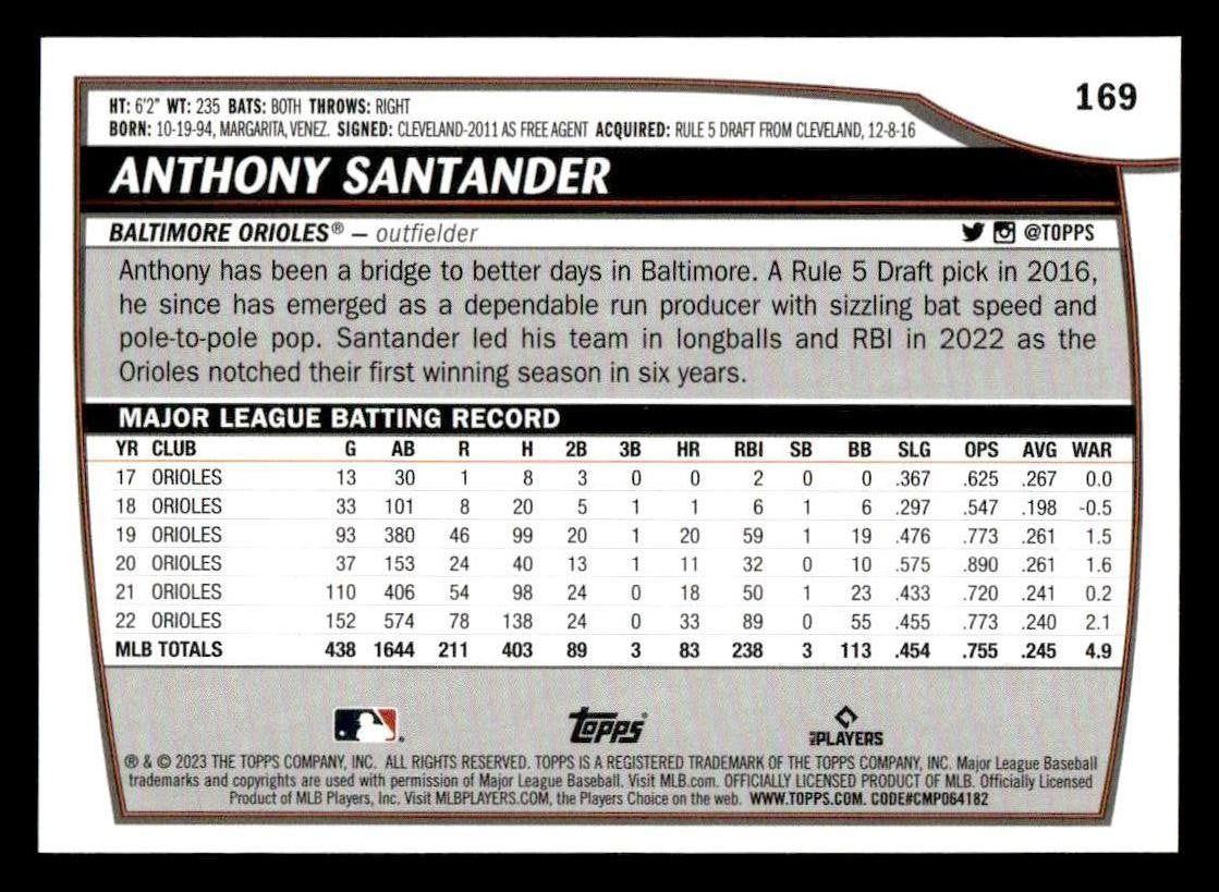 2023 Topps Big League #169 Anthony Santander