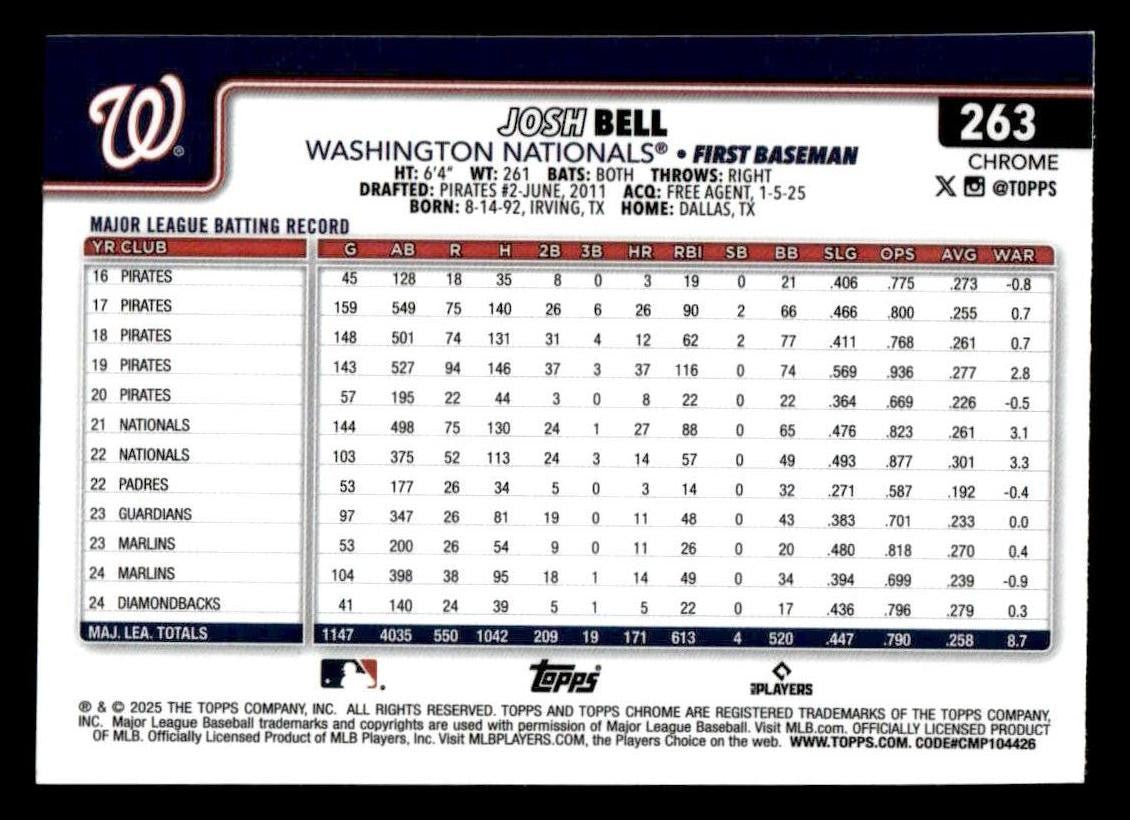 2025 Topps Chrome #263 Josh Bell Prism Refractors