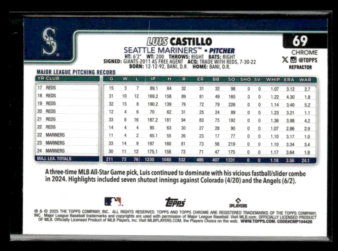 2025 Topps #73 Luis Castillo Refractor