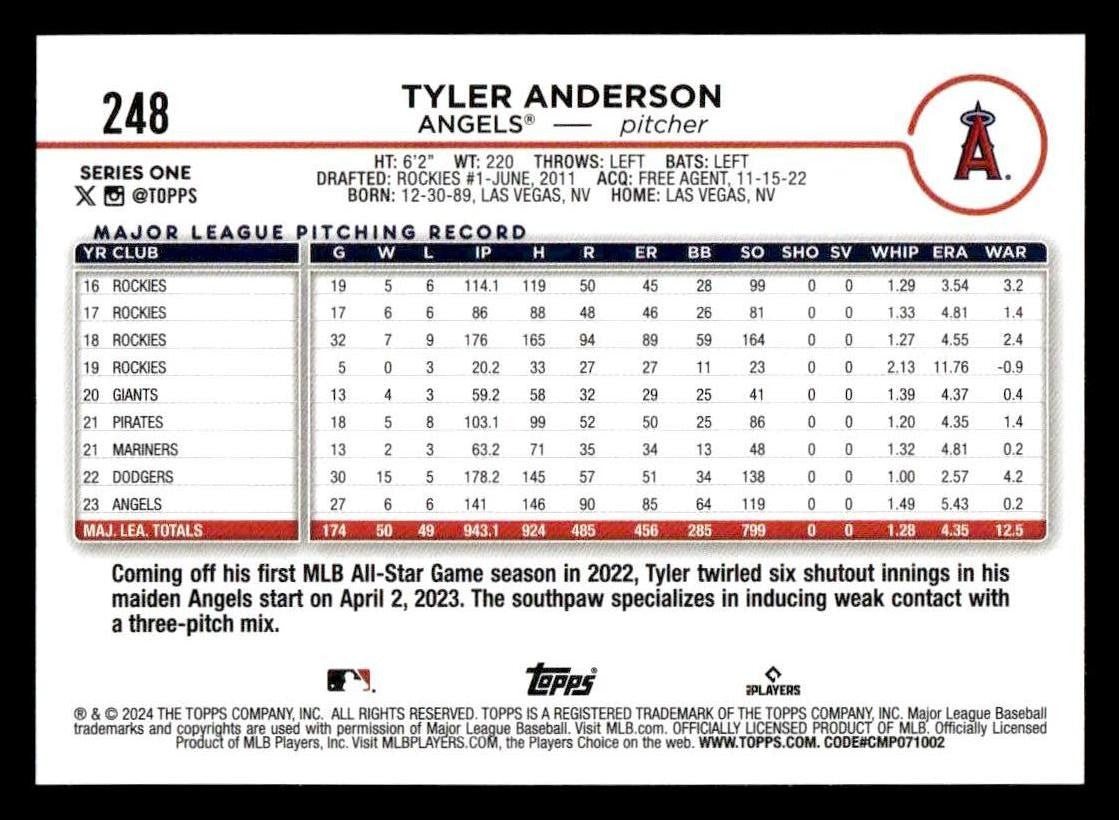 2024 Topps #248 Tyler Anderson