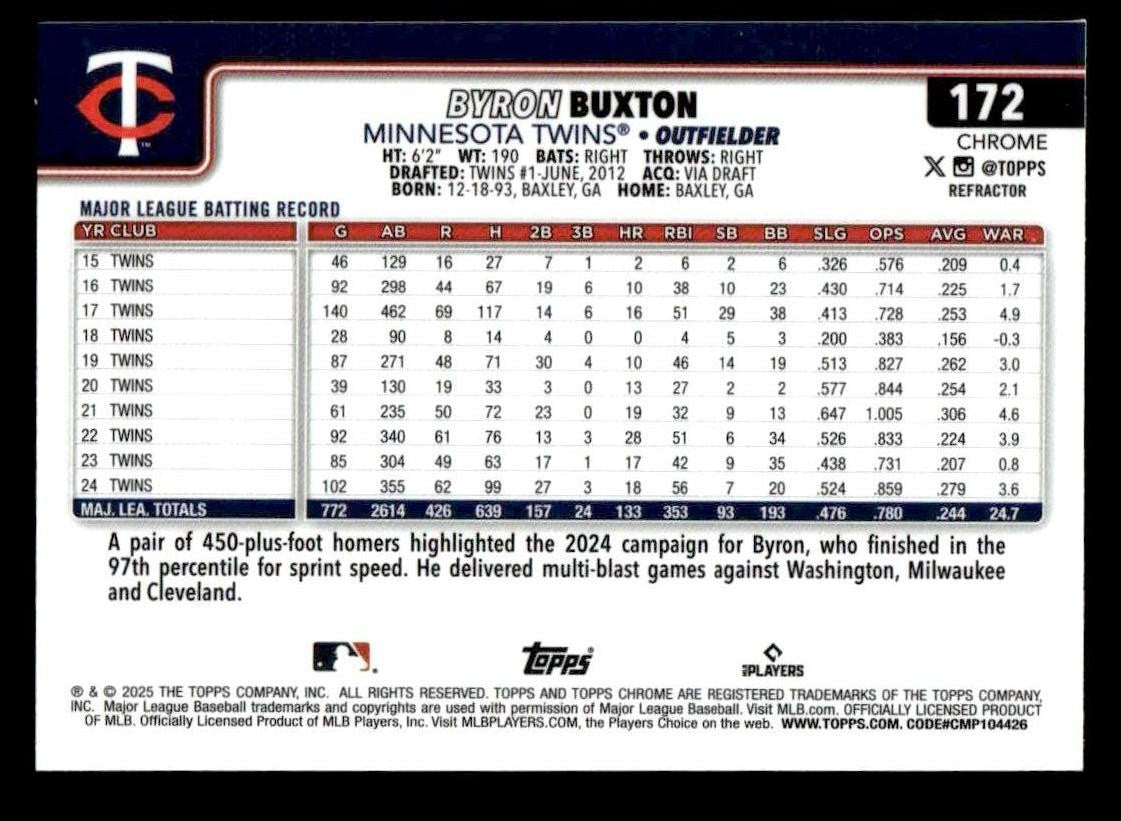 2025 Topps Chrome #172 Byron Buxton Refractors