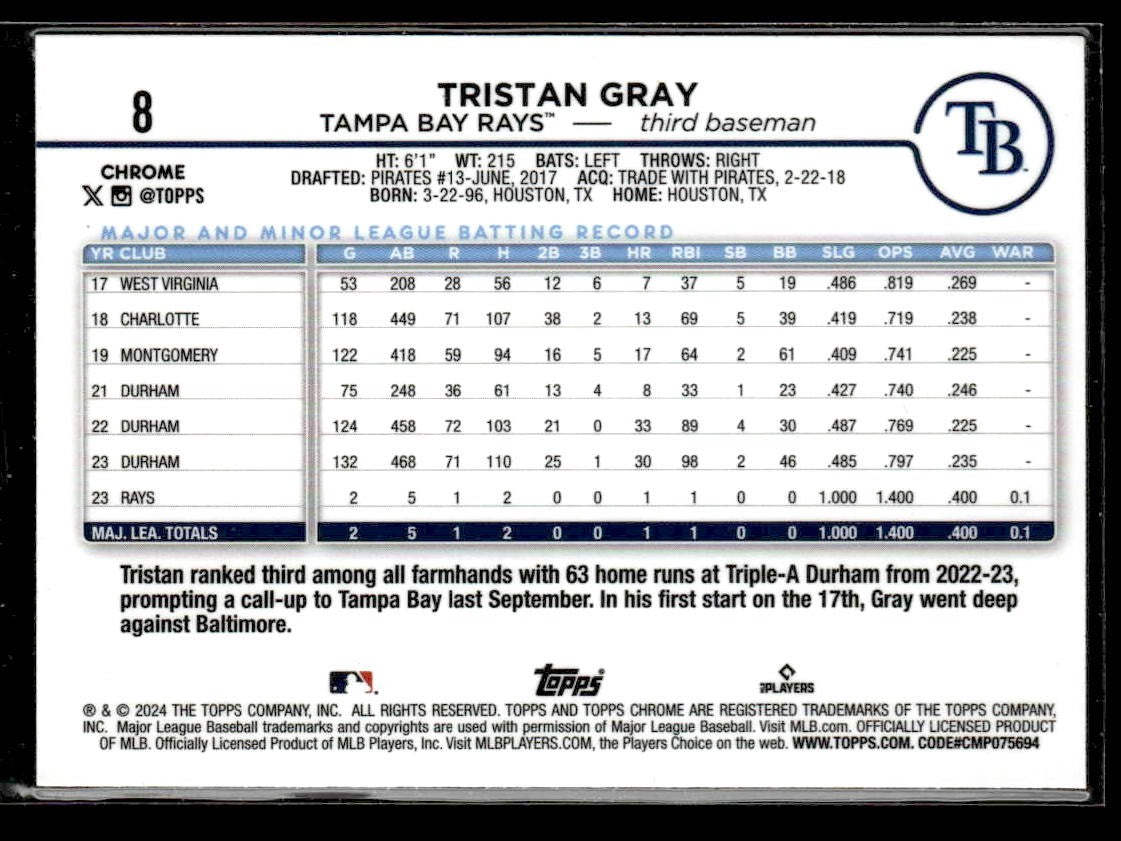 2024 Topps Chrome #8 Tristan Gray X-Fractors