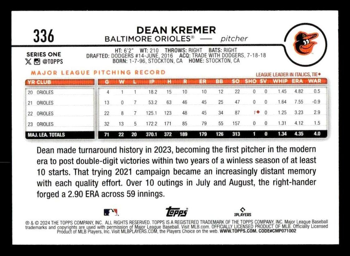2024 Topps #336 Dean Kremer