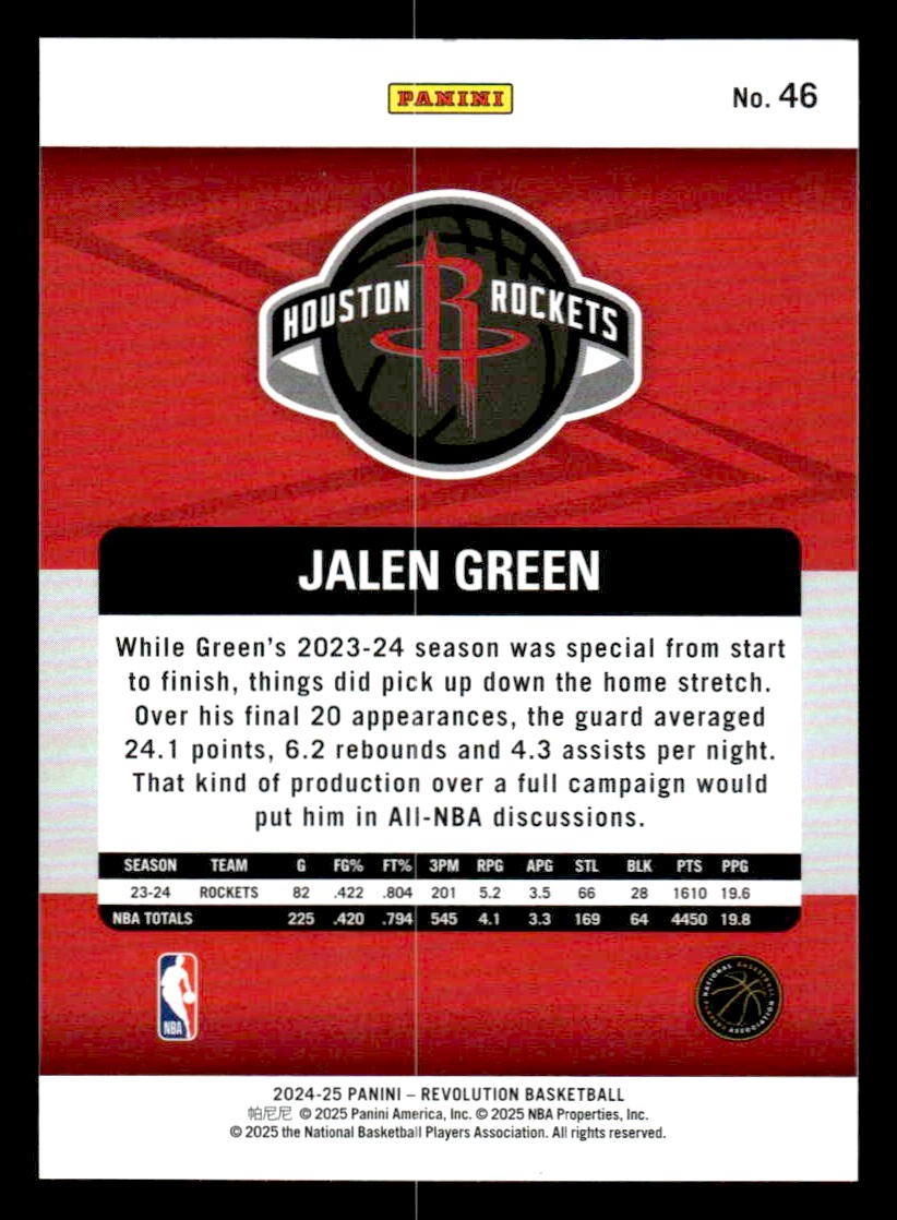 2024-25 Panini Revolution #46 Jalen Green