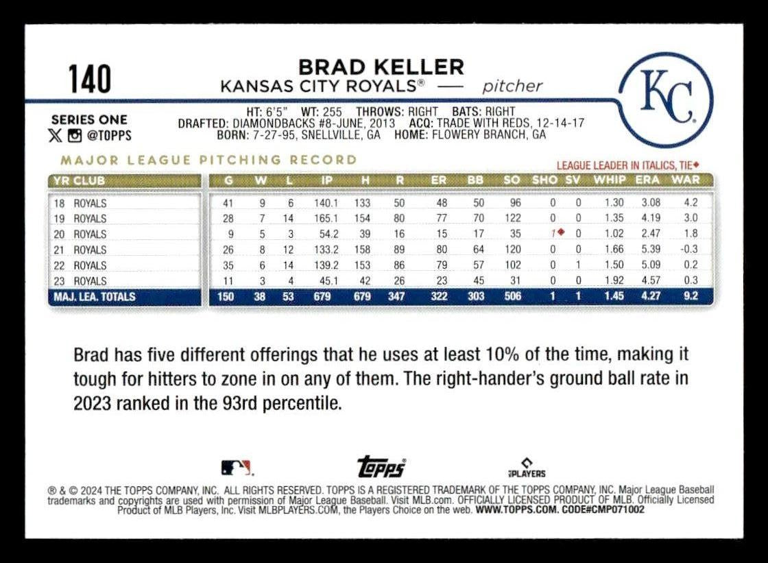 2024 Topps #140 Brad Keller