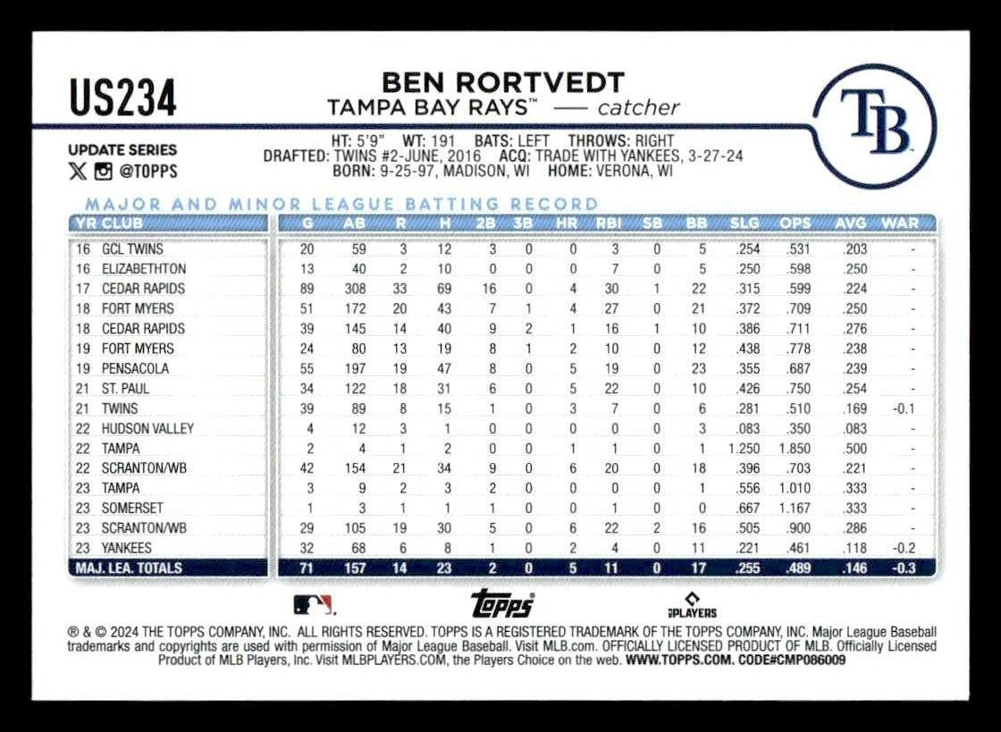2024 Topps Update #US234 Ben Rortvedt