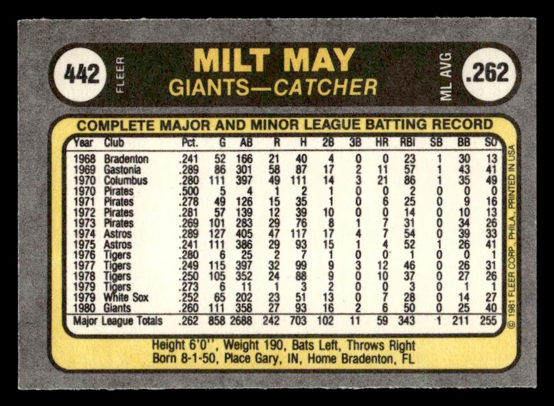 1981 Fleer #442 Milt May