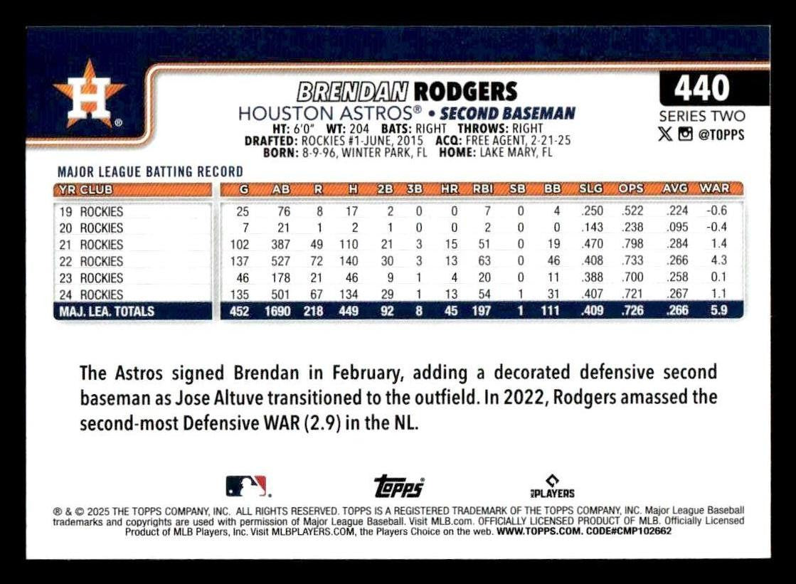 2025 Topps #440 Brendan Rodgers