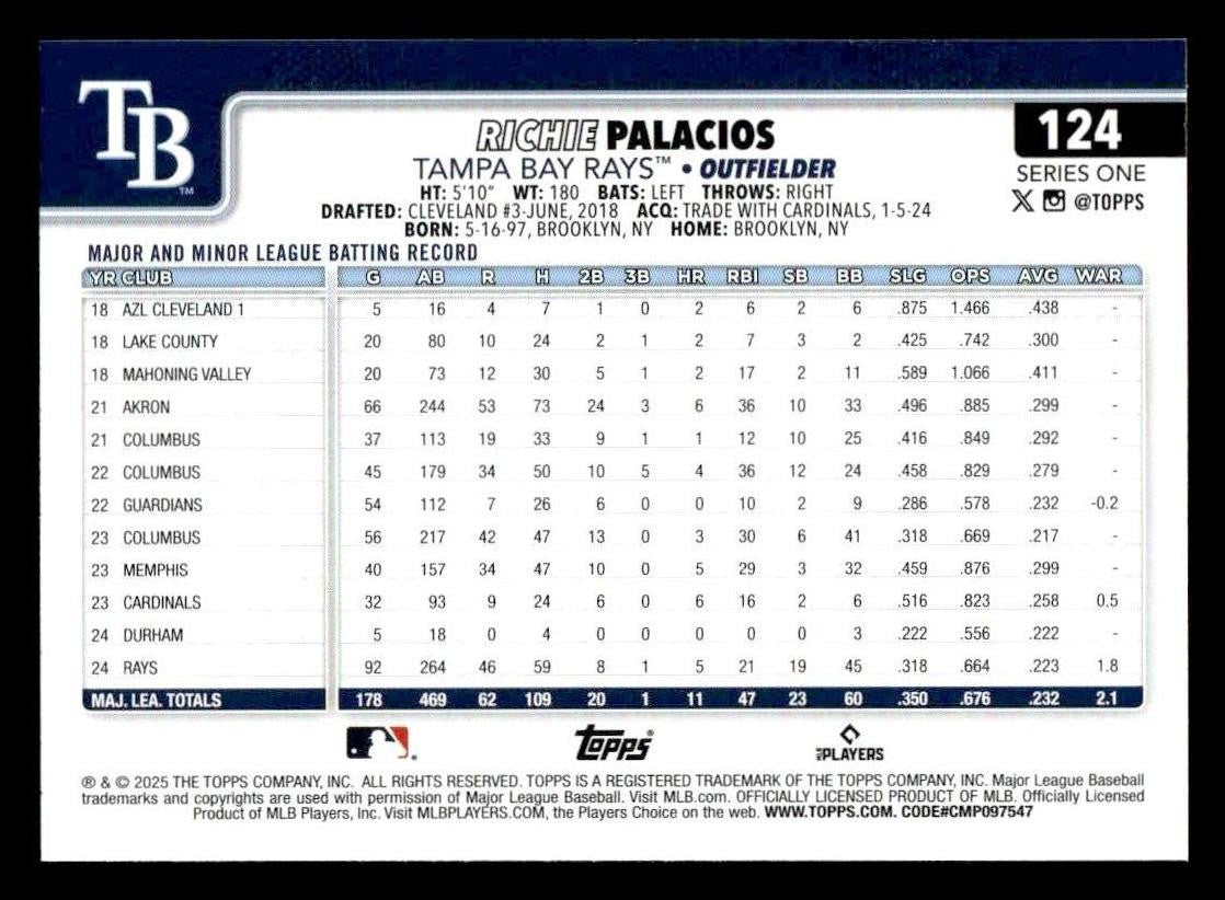 2025 Topps #124 Richie Palacios