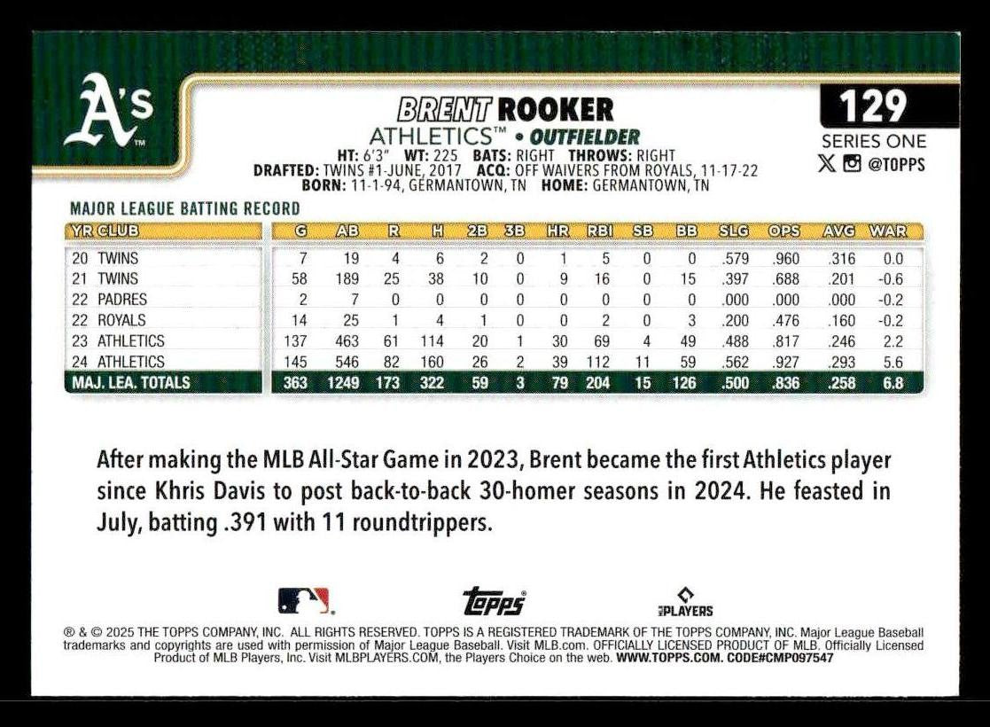 2025 Topps #129 Brent Rooker
