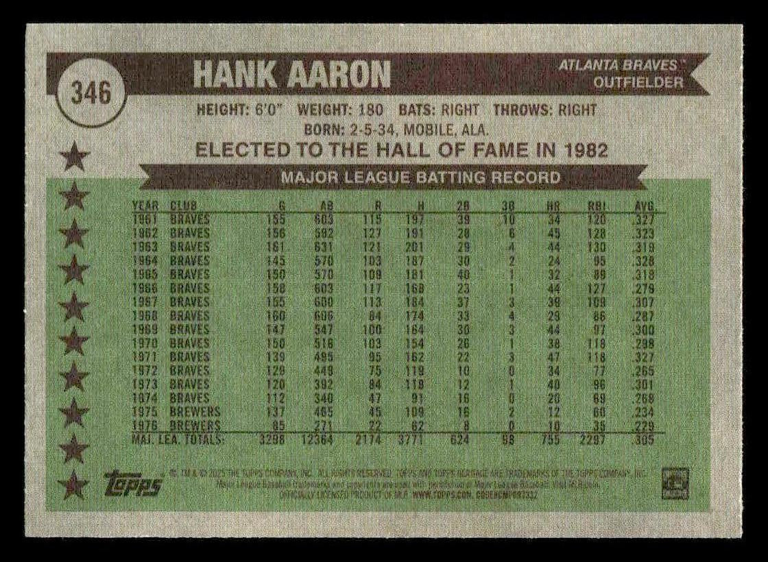 2025 Topps Heritage #346 Hank Aaron