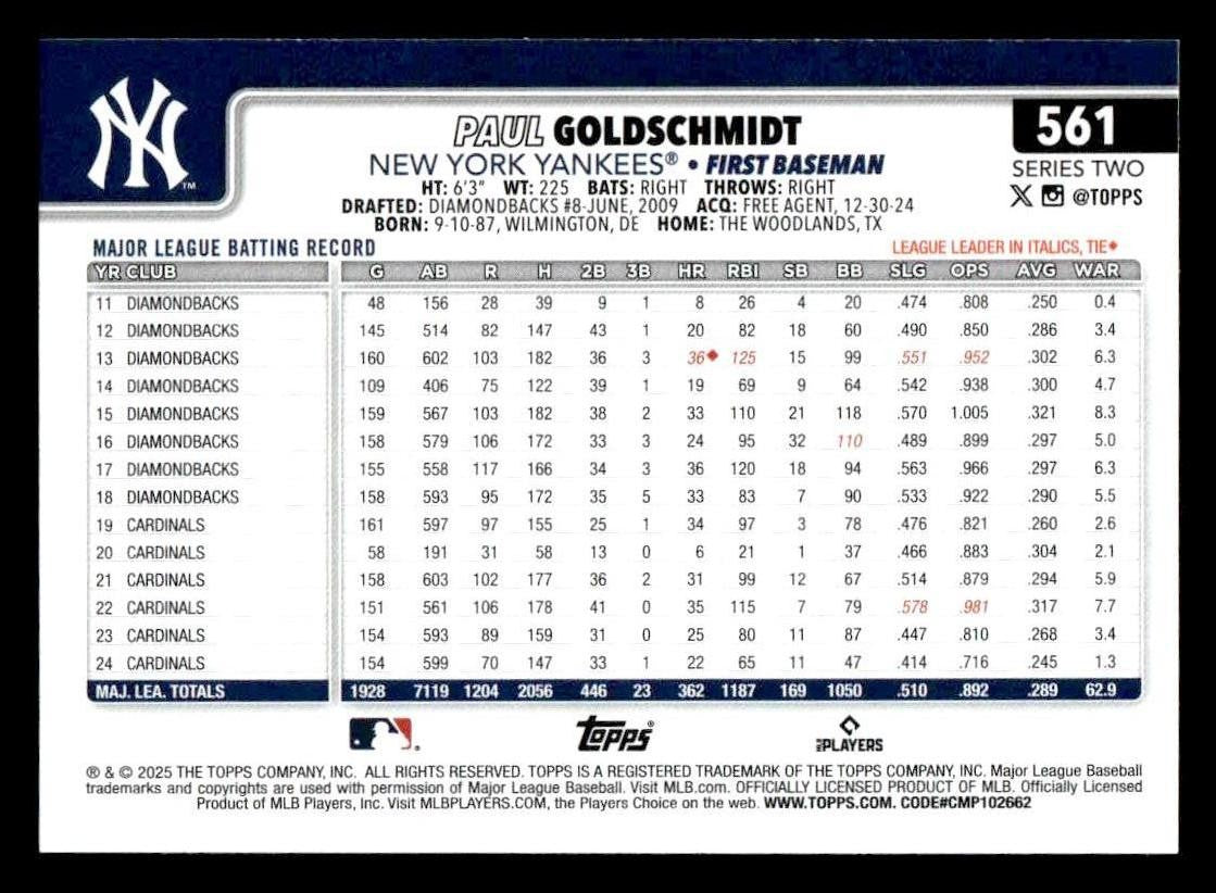2025 Topps #561 Paul Goldschmidt