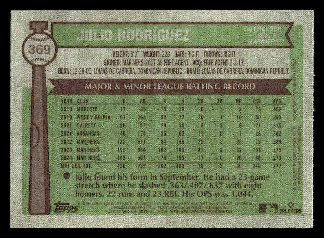 2025 Topps Heritage #369 Julio Rodríguez