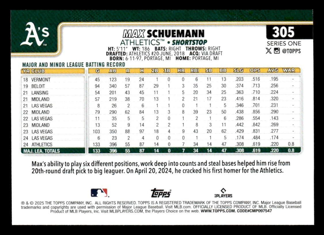 2025 Topps #305 Max Schuemann