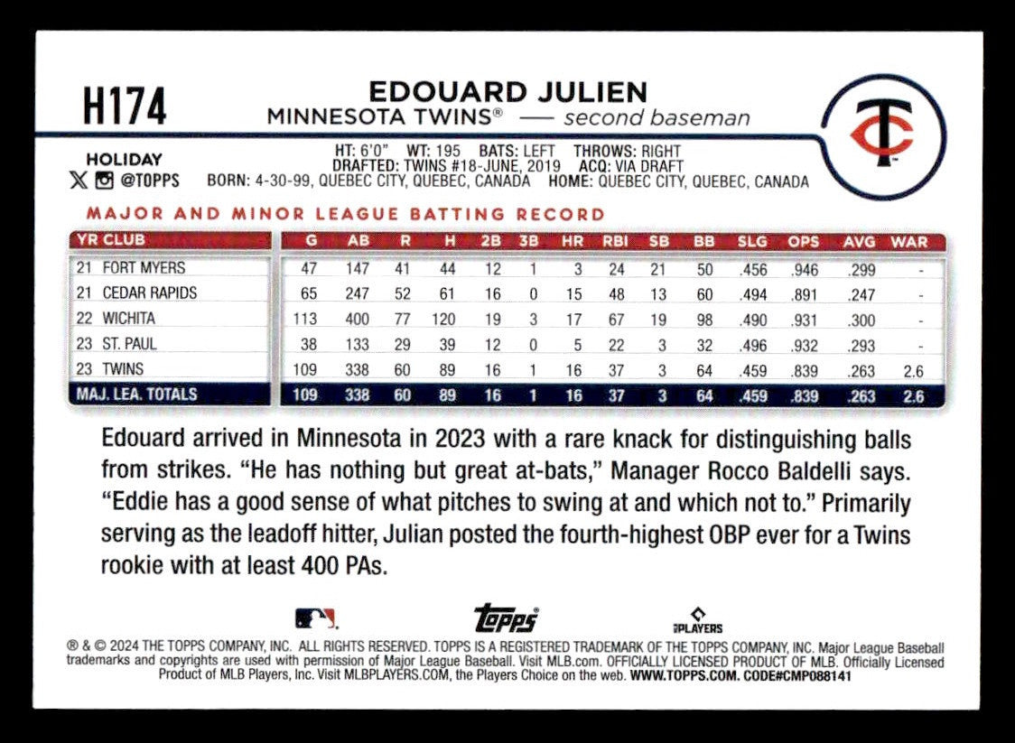 2024 Topps Holiday #H174 Edouard Julien