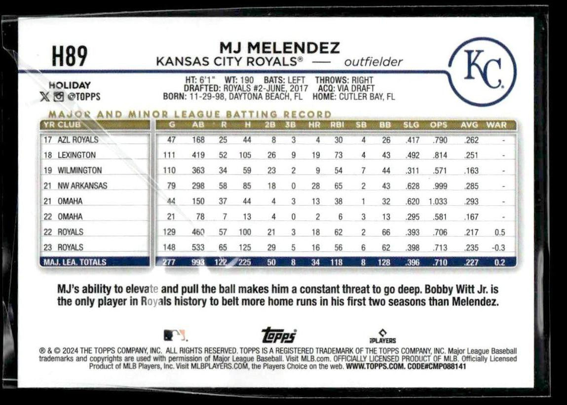 2024 Topps Holiday #H89 MJ Melendez
