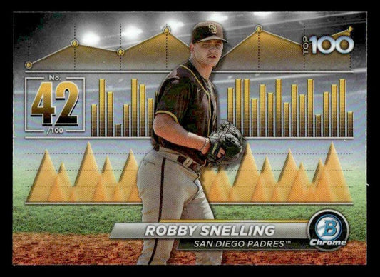 2024 Bowman #BTP-42 Robby Snelling Bowman Scouts' Top 100