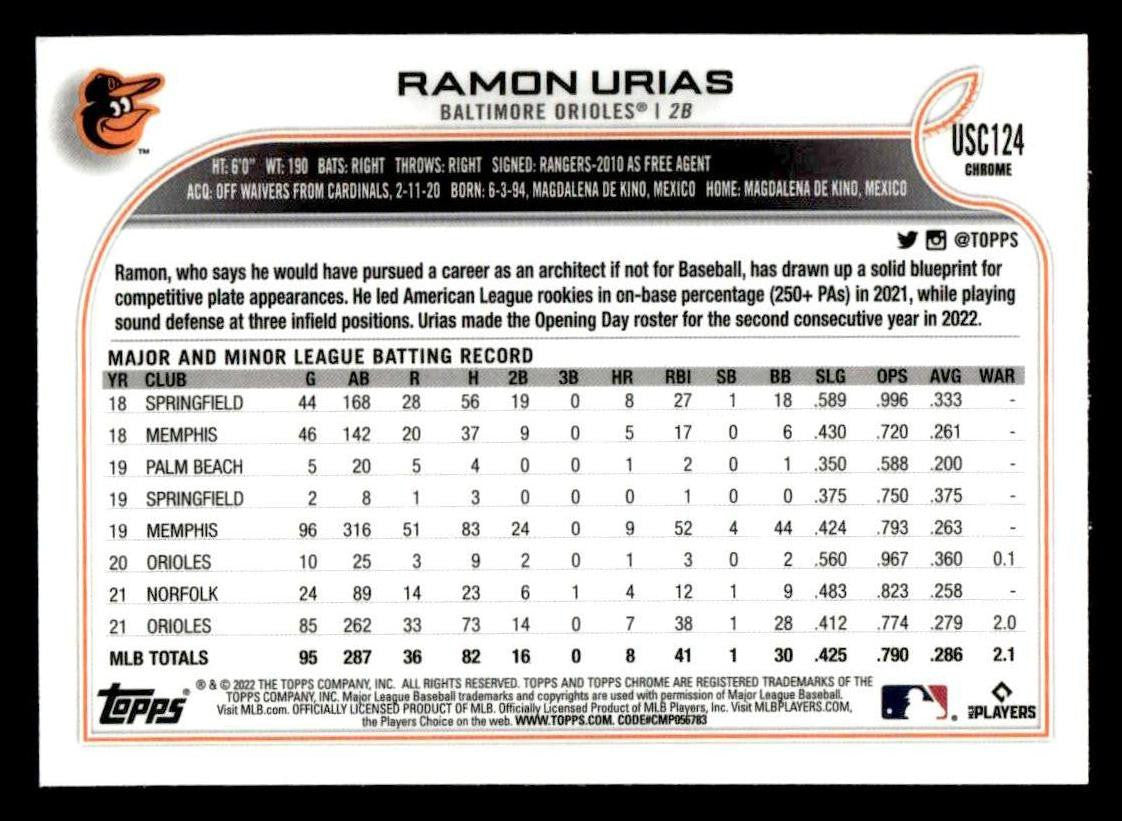 2022 Topps Chrome Update #USC124 Ramon Urias