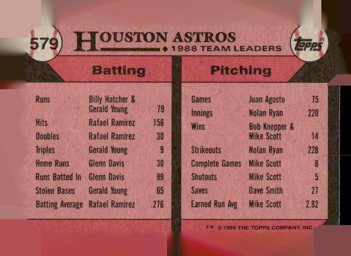 1989 Topps #579 Astros Leaders
