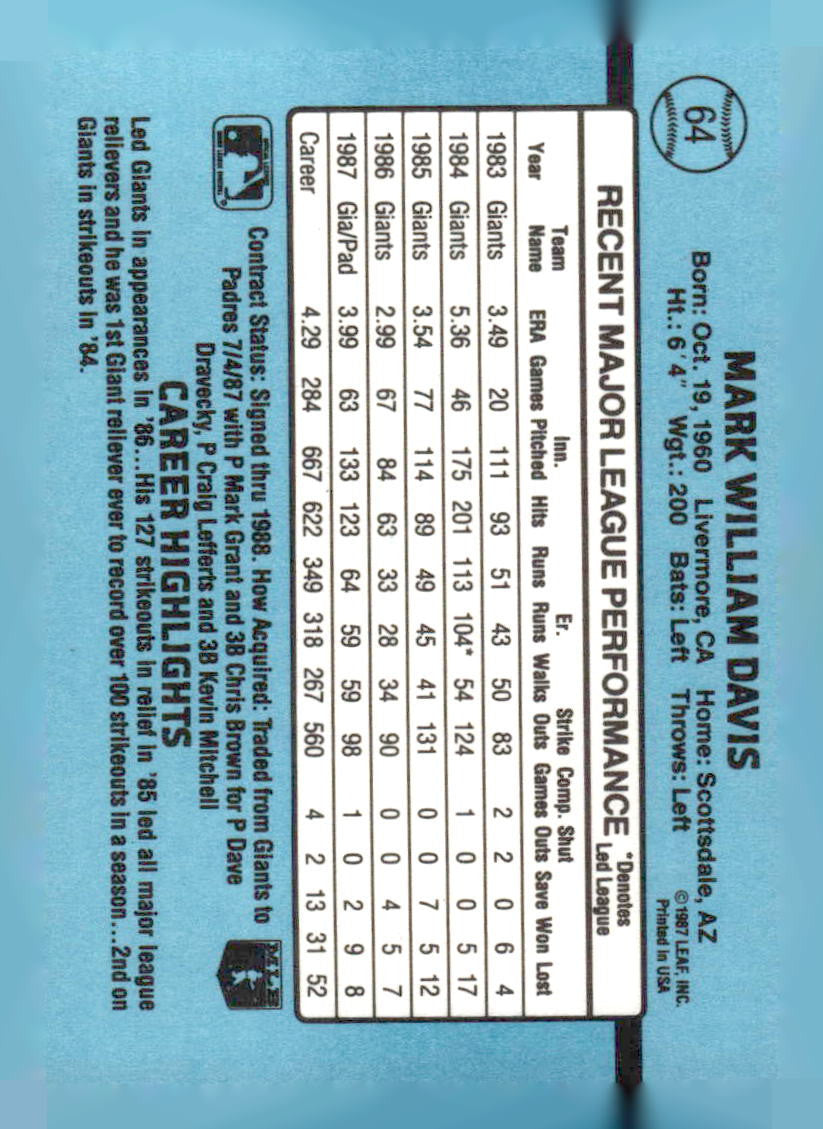 1988 Donruss #64b Mark Davis