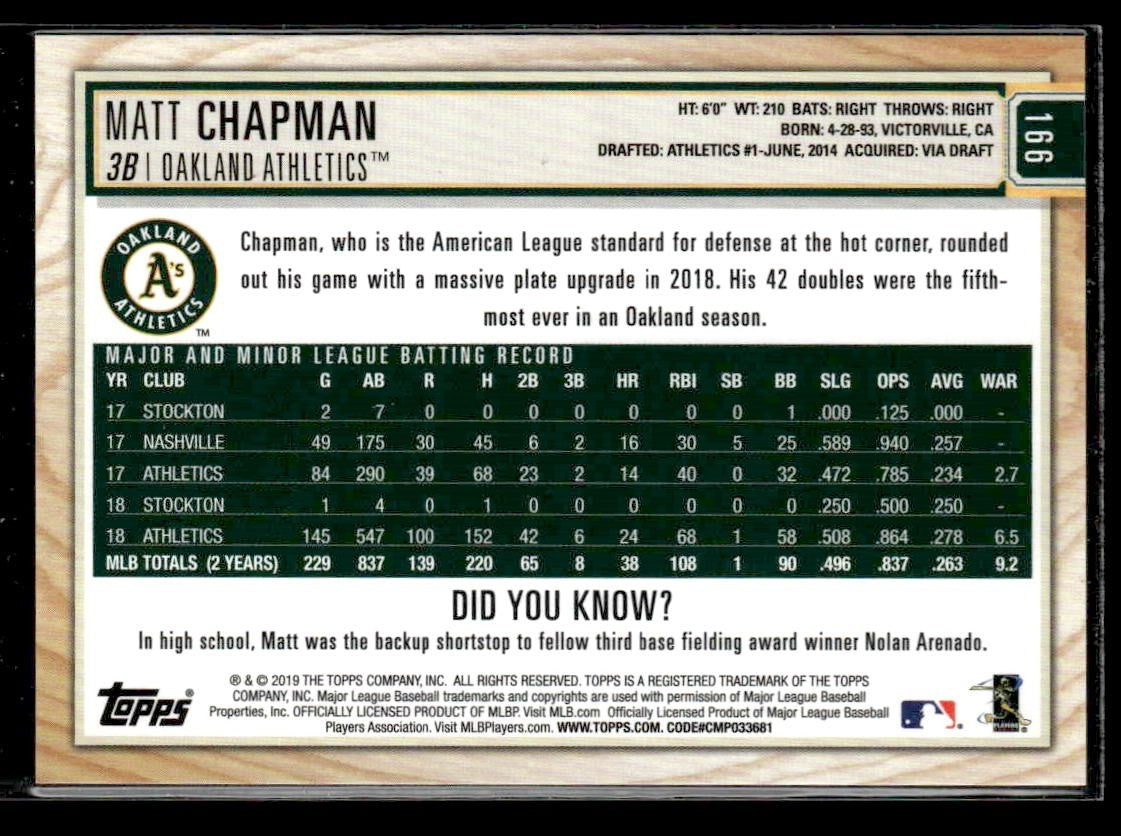 2019 Topps Big League #166 Matt Chapman Artist Rendition #/50