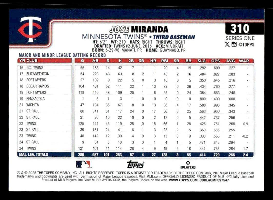 2025 Topps #310 Jose Miranda