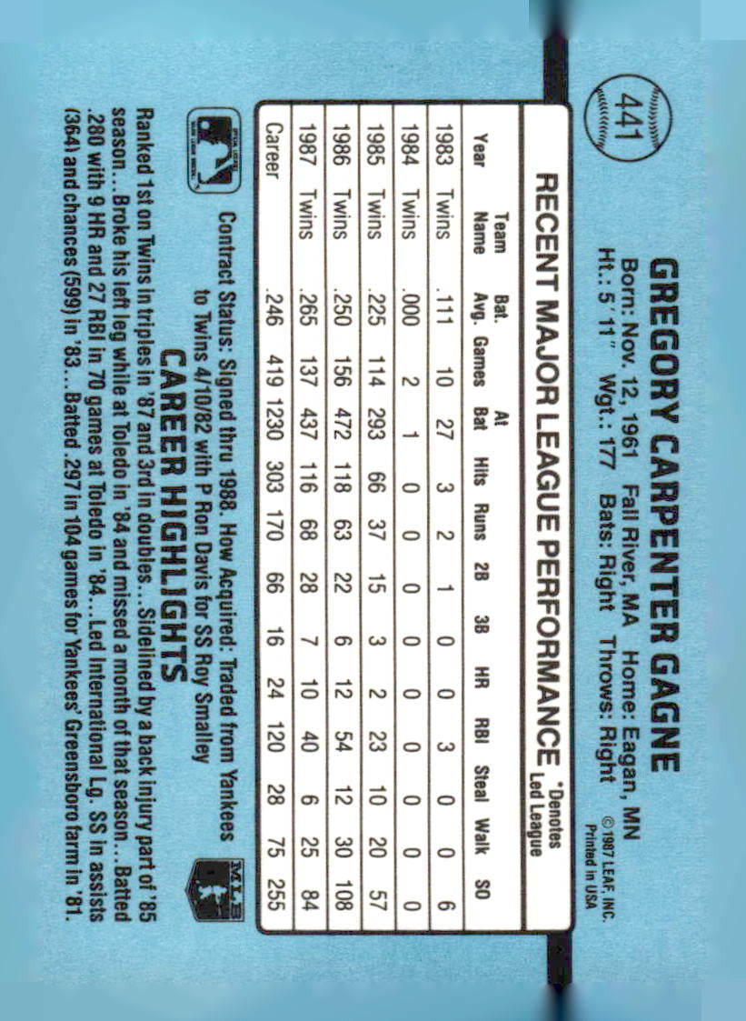 1988 Donruss #441 Greg Gagne