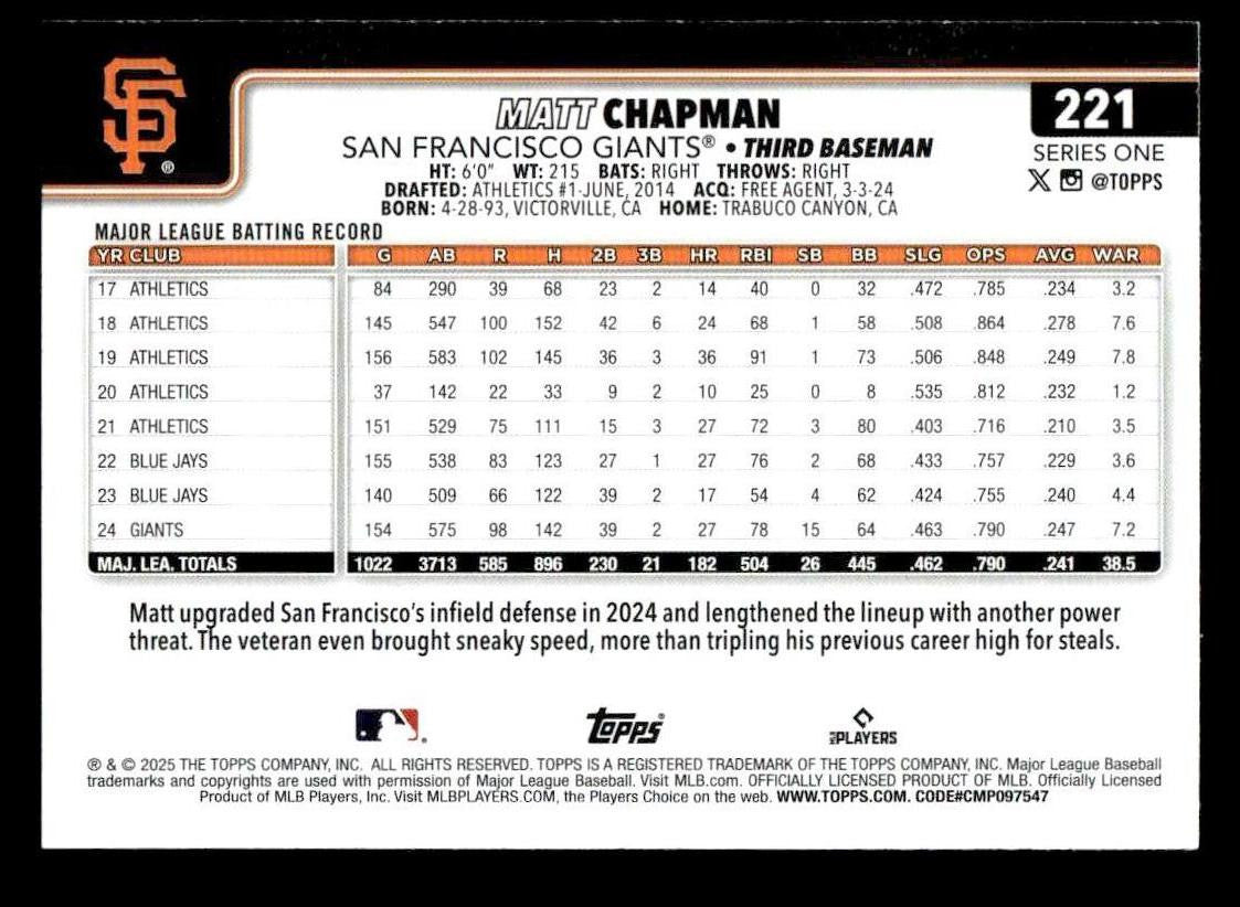 2025 Topps #221 Matt Chapman