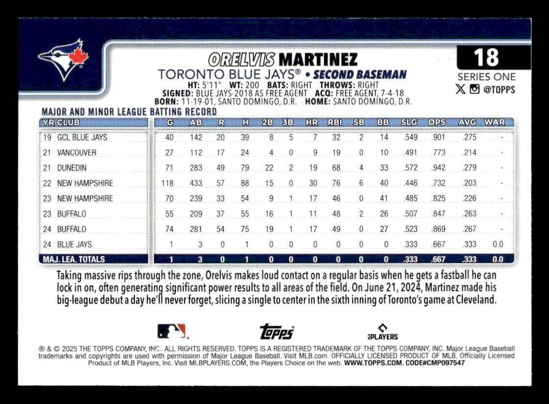 2025 Topps #18 Orelvis Martinez