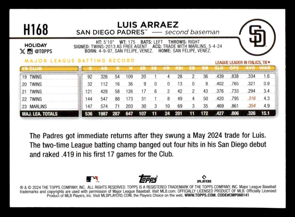 2024 Topps Holiday #H168 Luis Arraez