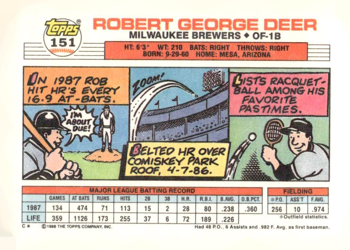 1988 Topps Big #151b Rob Deer