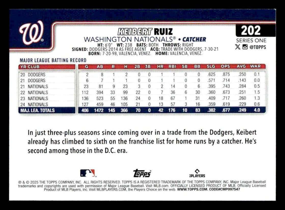 2025 Topps #202 Keibert Ruiz