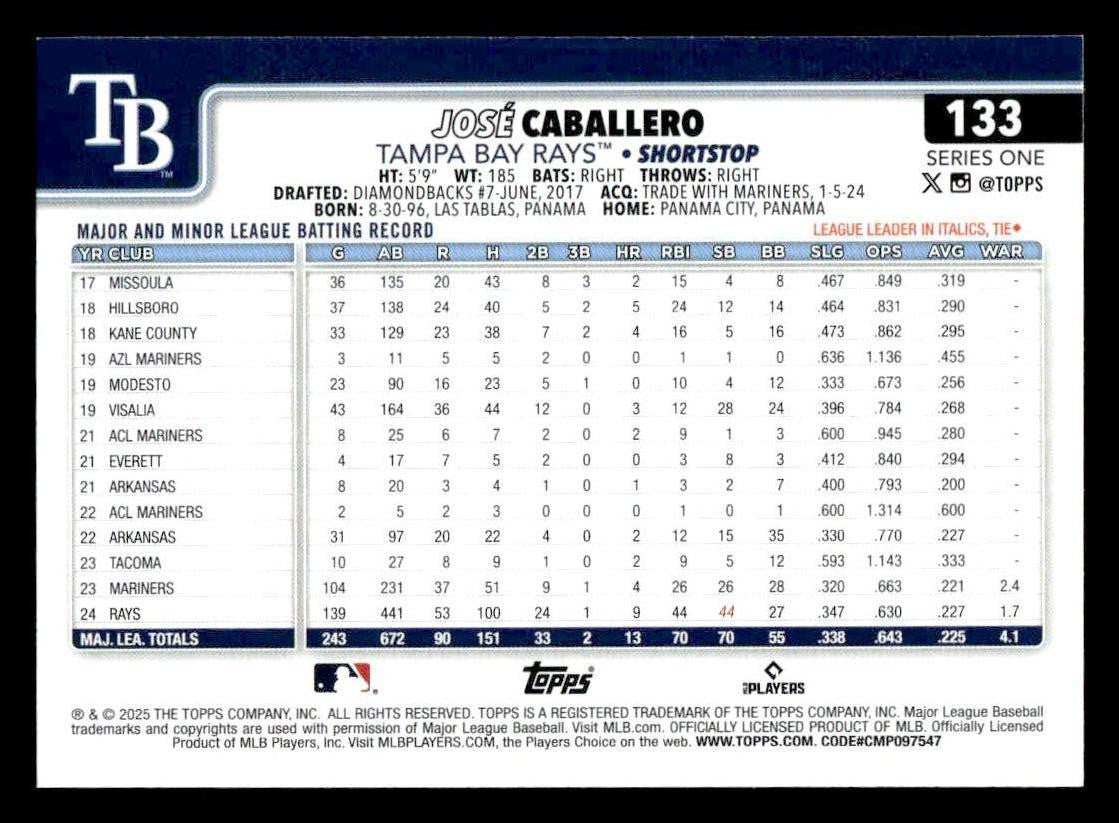 2025 Topps #133 José Caballero
