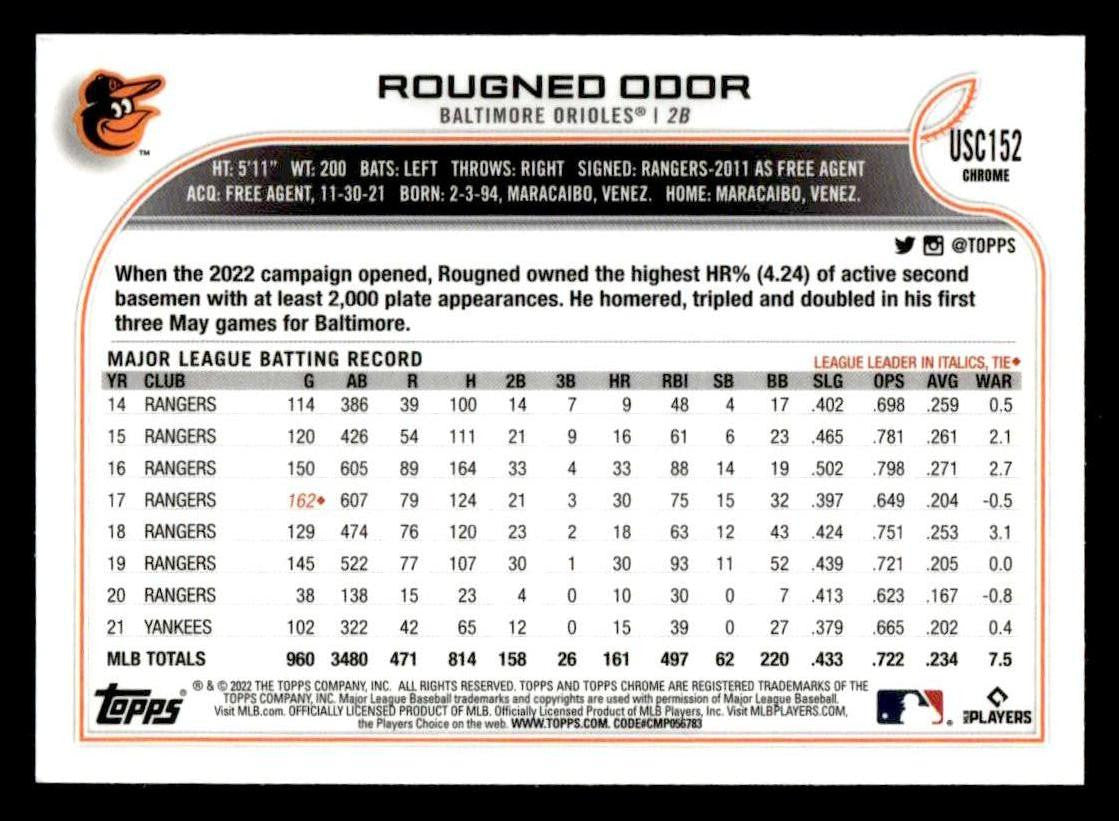 2022 Topps Chrome Update #USC152 Rougned Odor