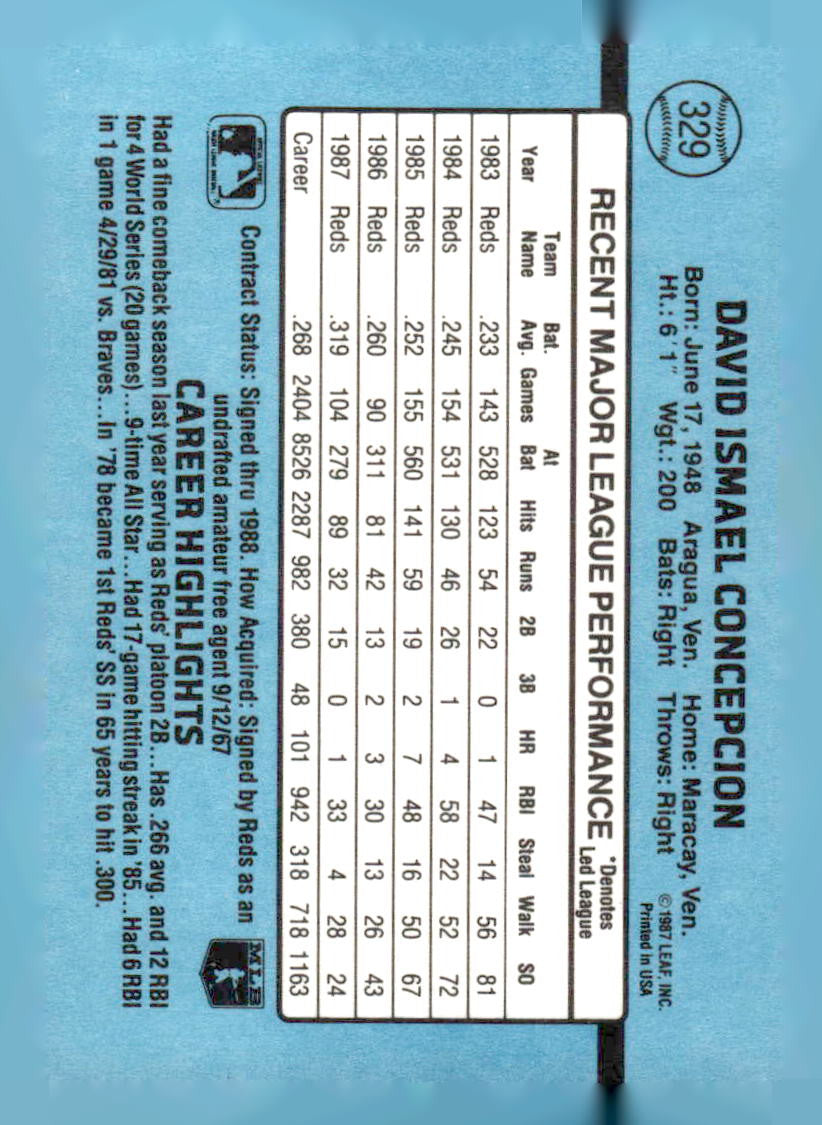 1988 Donruss #329 Dave Concepcion