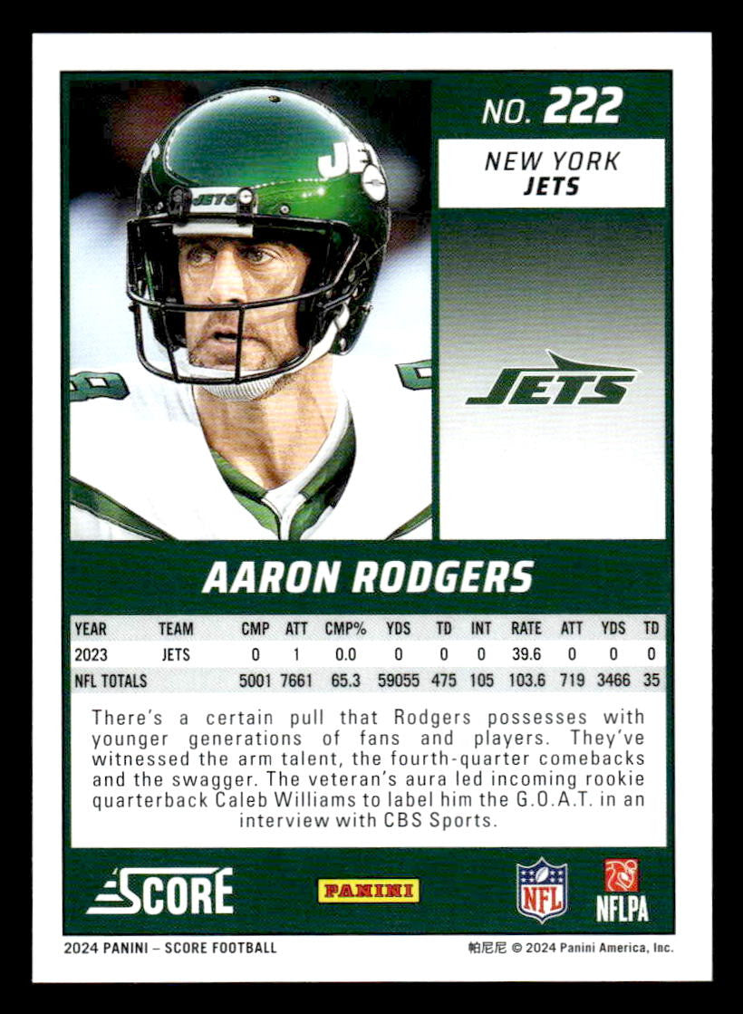 2024 Score #222 Aaron Rodgers