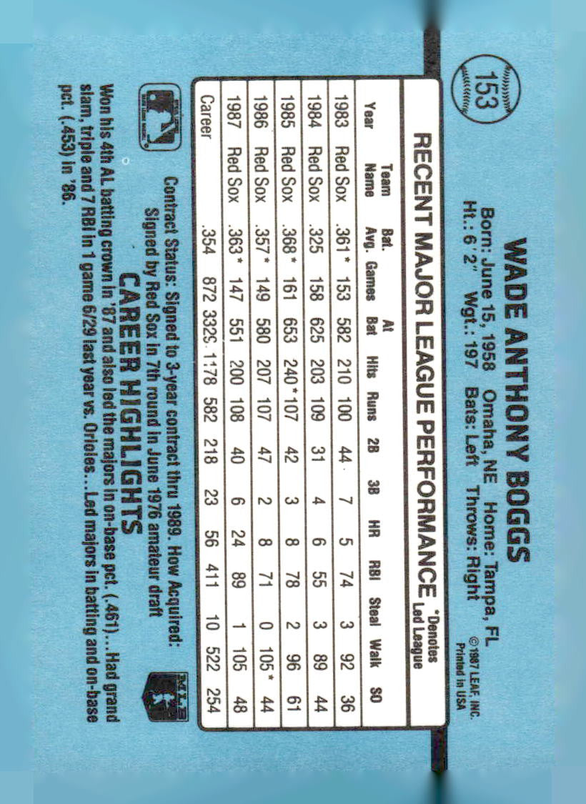 1988 Donruss Boston Red Sox Team Collection #153 Wade Boggs