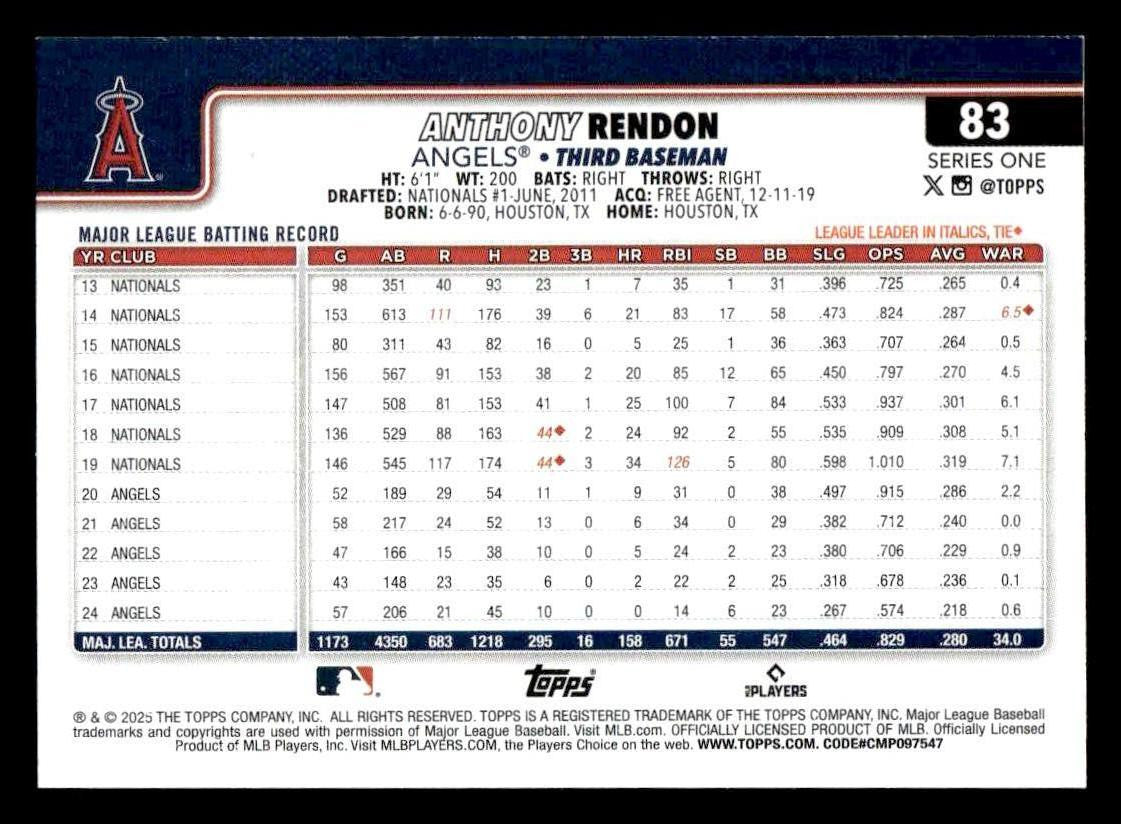 2025 Topps #83 Anthony Rendon