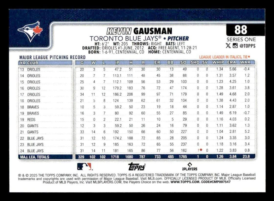 2025 Topps #88 Kevin Gausman