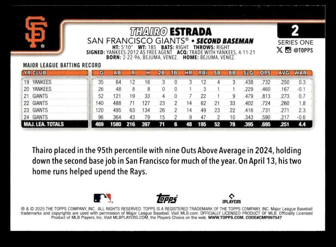 2025 Topps #2 Thairo Estrada